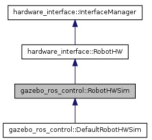 robot_hw_sim